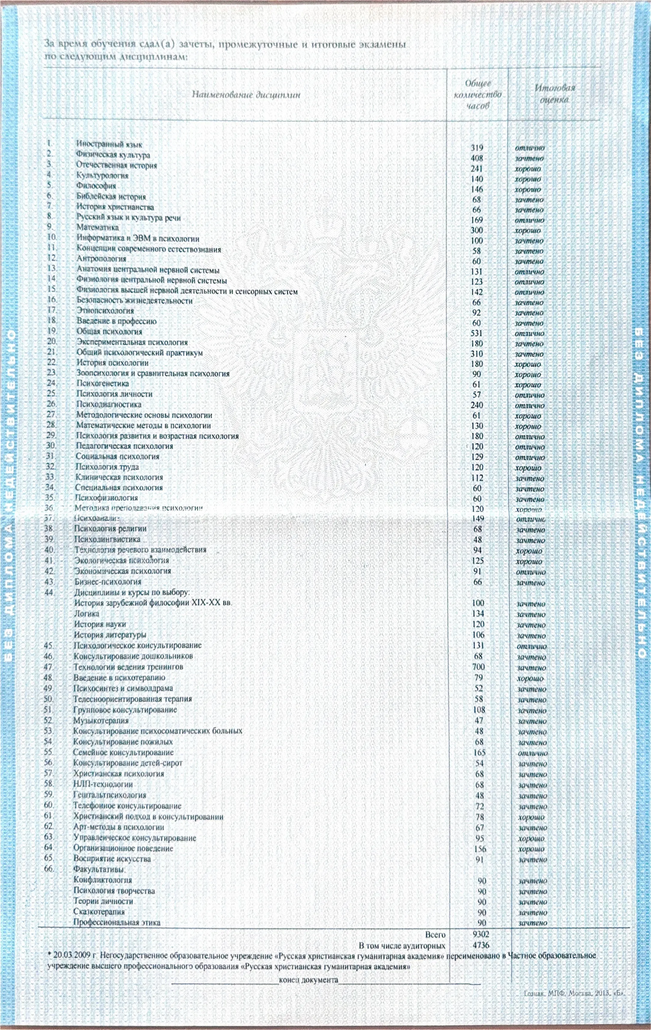 Диплом о квалификации