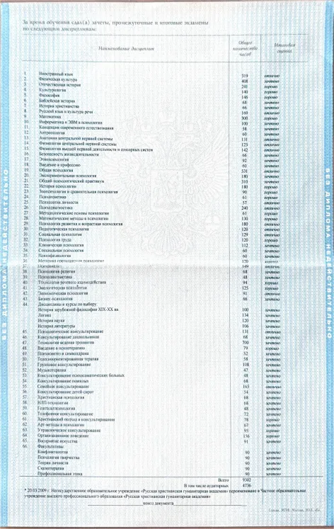 Диплом о квалификации